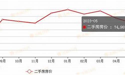 上海二手房最新价_上海二手房最新消息