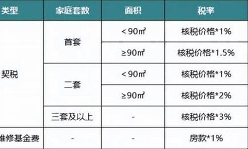 南京二手房税费明细表2020_南京二手房