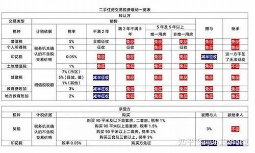 郑州 二手房交易税费_郑州市二手房交易税