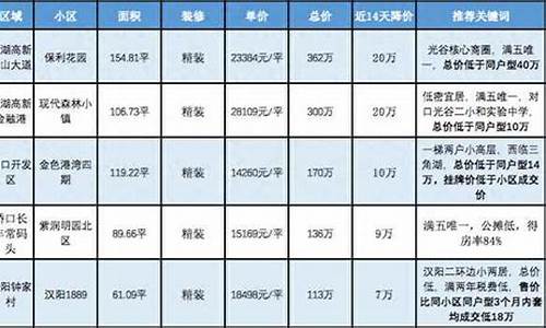 西安二手房的中介费用标准_西安个人急卖二