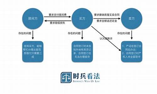 二手房买卖欺诈的认定是什么_二手房买卖欺