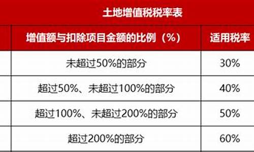 二手房转让土增税_二手房转让 土地增值税