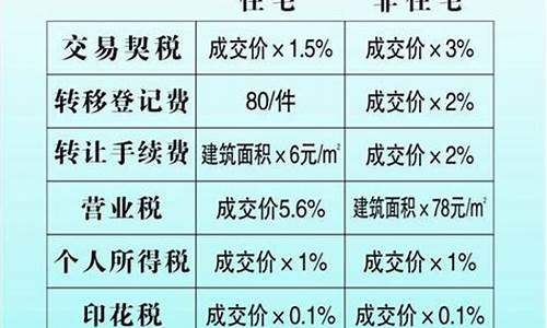 50万的房子中介费多少_买二手房中介费一般都是怎么收取的