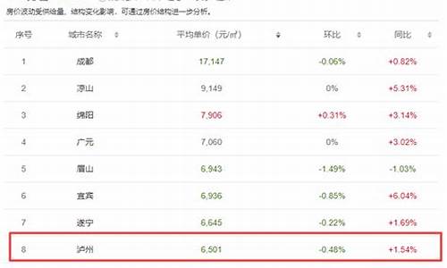 最新二手房价格曝光_房产最新二手房源房价