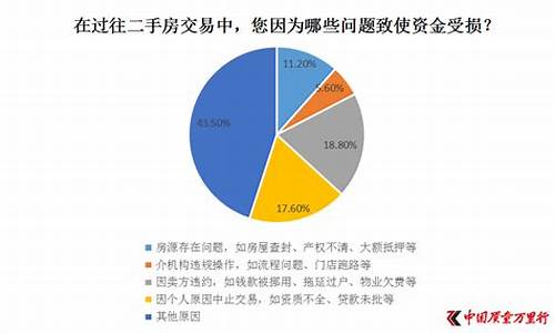 二手房调查问卷_二手房调查报告