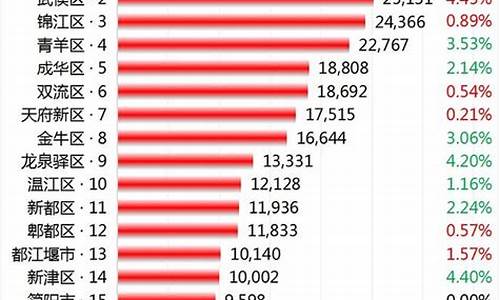 成都房价2024年最新房价二手房出售_成