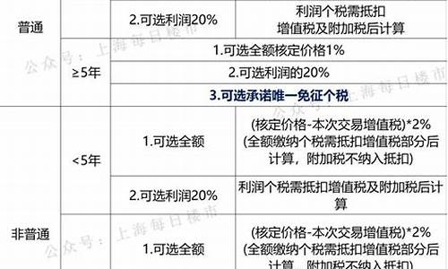 上海二手房税费2024计算器最新版_上海