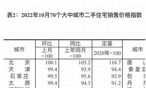 二手房价格指数计算公式表_二手房价格指数