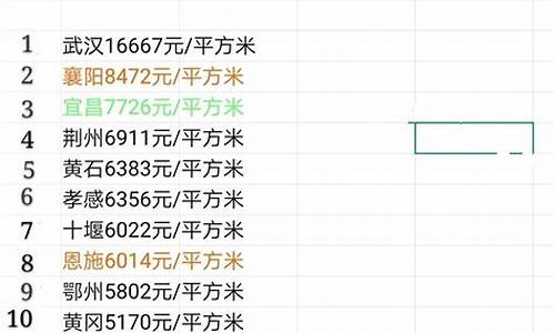 各地二手房房价_全国各地二手房交易价格趋