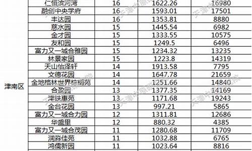 天津二手房成交量查询_天津二手房成交量查