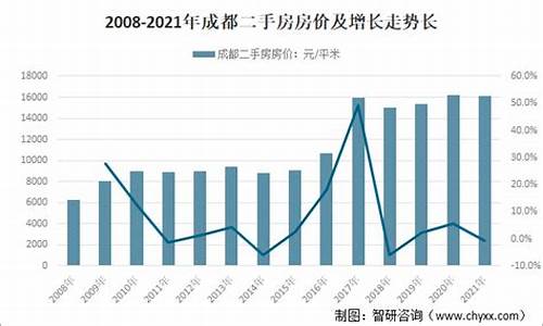 平乐二手房价走势最新_平乐二手房价走势