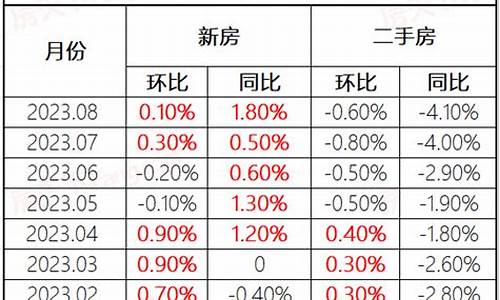 重庆二手房价格一室一厅出售_重庆二手房价