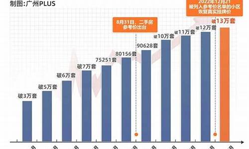 上海二手房市场挂牌量猛增_上海二手房挂牌量数据 2020年