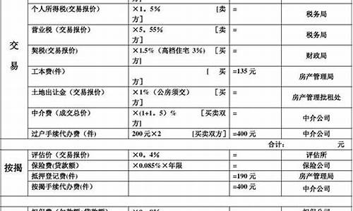 上海二手房税费明细表2020_上海市二手