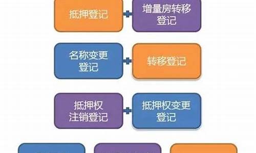 小产权二手房过户流程及费用_小产权二手房过户流程及费用标准