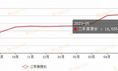 成都市金牛区二手房出售信息网_成都金牛区