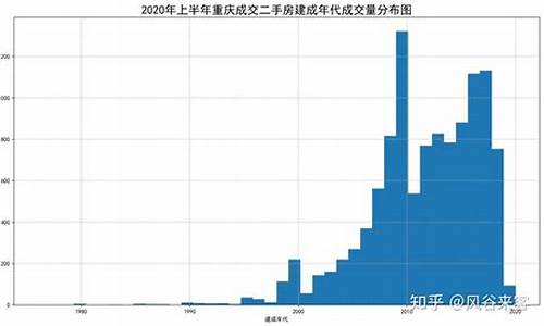 重庆二手房价2021年房价走势_重庆二手