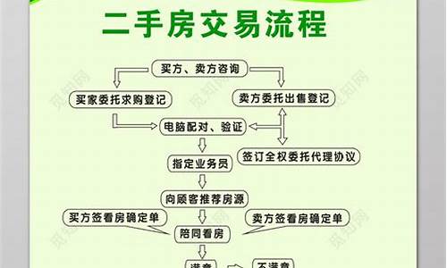 二手房子过户需要什么手续和费用最新规定_