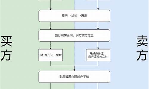 二手房卖出流程_二手房 卖房流程