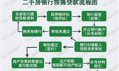 买二手房按揭流程图_买二手房按揭贷款流程