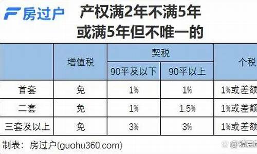 满两年二手房税费明细表_满两年的二手房税