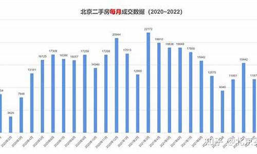 北京二手房成交查询系统_北京二手房成交查