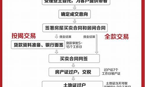 武汉二手房房屋买卖税费_武汉二手房房屋交