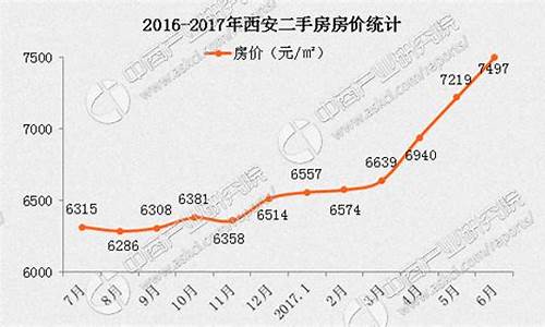 西安二手房价最新消息_西安二手房出售信息