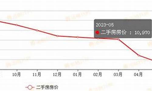 重庆二手房巴南区_重庆二手房价巴南最新消