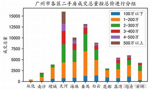 广州二手房价格还会涨吗_广州二手房价格