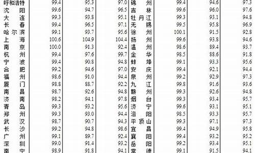 大连二手房房价_大连二手房房价还能再降吗