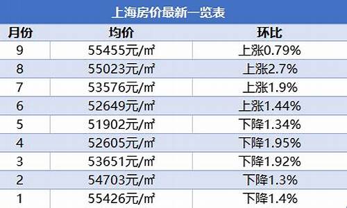 上海二手房买卖合同备案查询_上海二手房价