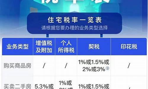 2021年买卖二手房交易税费新政策_最新二手房屋买卖税费是多