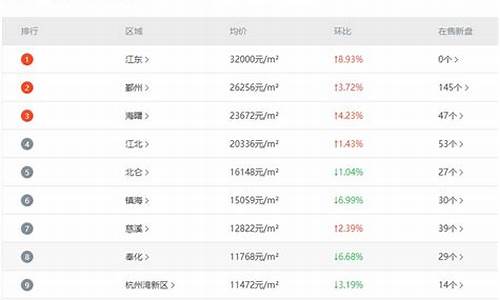 宁波二手房价格查询_宁波二手房价2021