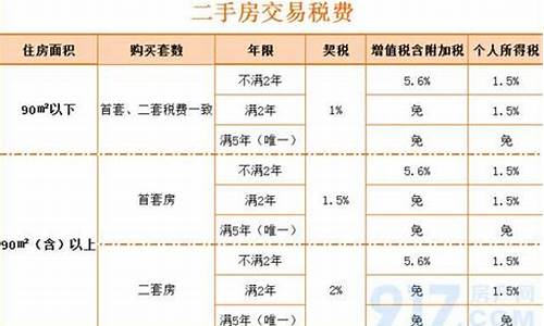 西安市二手房税费标准_西安二手房交易税费2024新规定是多少