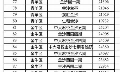 2021成都二手房交易税费一览表_成都二手房交易税费计算