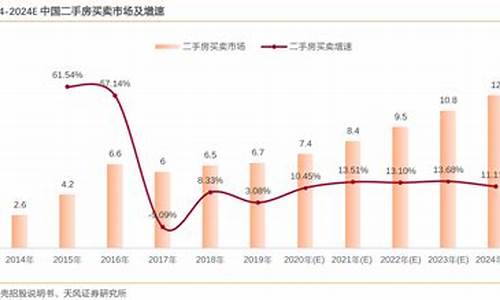 2024年二手房交易税费怎么算出来的_2024年二手房交易税