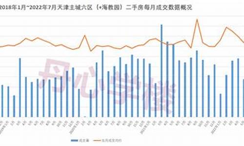 天津二手房成交量_天津二手房成交量暴跌