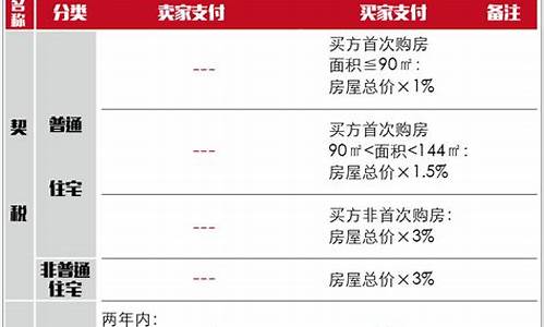 重庆二手房税费计算_重庆二手房交易税费一览表2024年8月