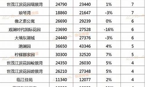 杭州二手房价格最新价格_杭州二手房价格