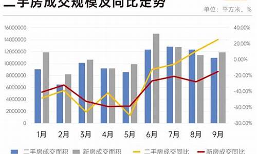 二手房与新房价格_二手房与新房价格差多少正常