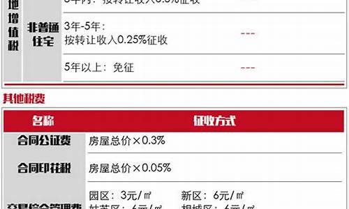 绍兴市二手房交易税费明细查询_绍兴二手房交易参考价