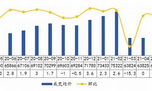 杭州市二手房交易税费表_杭州2021年二手房交易费用明细表