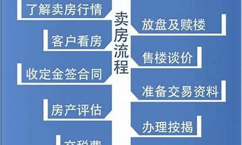 二手房交易流程过户及注意事项贷款规则_二手房交易过户流程图解