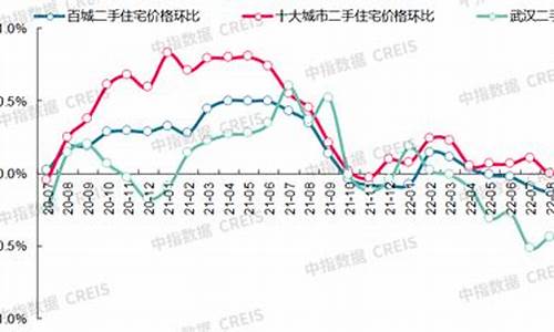 平乐二手房价走势_平乐二手房价走势图