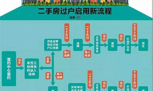 过户二手房流程及费用标准_60万的房子过户2万够吗