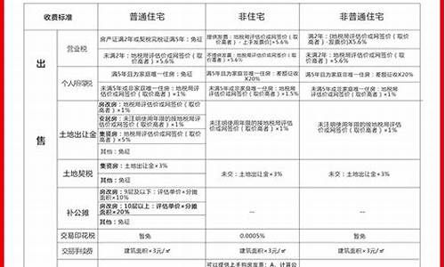 广州二手房税费计算器2021_广州二手房税费计算