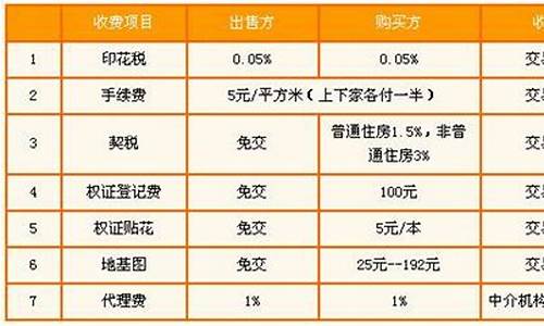 二手房过户费怎么算啊_二手房过户费怎么算 收费标准