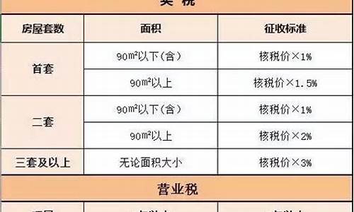 成都二手房交易税费2023政策文件_成都二手房交易税费202