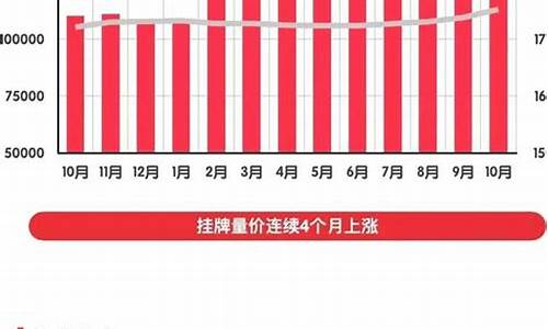 成都二手房市场价格趋势_成都二手房市场价格